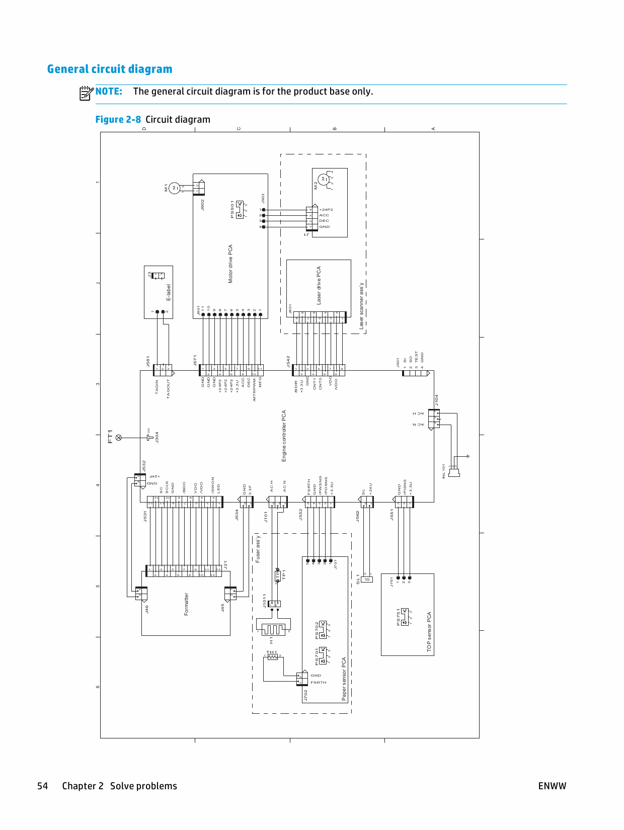 HP LaserJet Pro-MFP M125 M126 M127 M128 Troubleshooting Manual PDF download-4